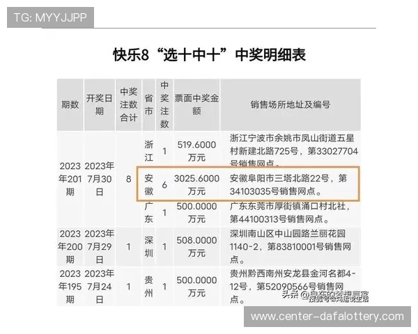 今天彩票快乐8试机号解析与预测，助你把握中奖机会