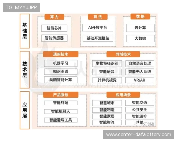 基于人工智能技术的彩票数据分析与趋势预测系统研究