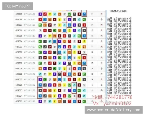 幸运飞艇最新开奖结果分析及走势预测与技巧分享
