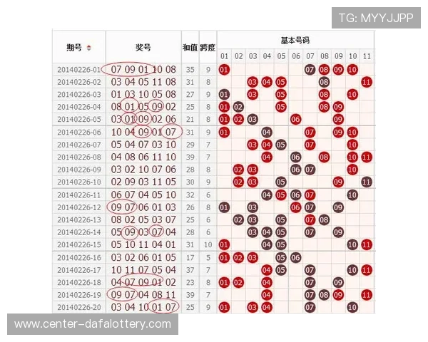 广东11选5历史数据分析与未来趋势预测及投注技巧解析