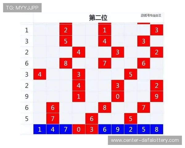 明天的时时彩走势分析与预测，掌握最新开奖趋势与选号技巧