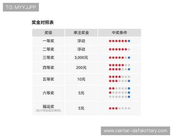 深度解析双色球中奖规则与奖金分配机制及投注技巧指南