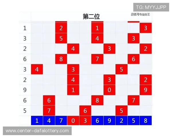 基于大数据与概率模型的彩票号码精准预测分析方法研究 基于大数据与概率模型的彩票号码精准预测分析方法研究