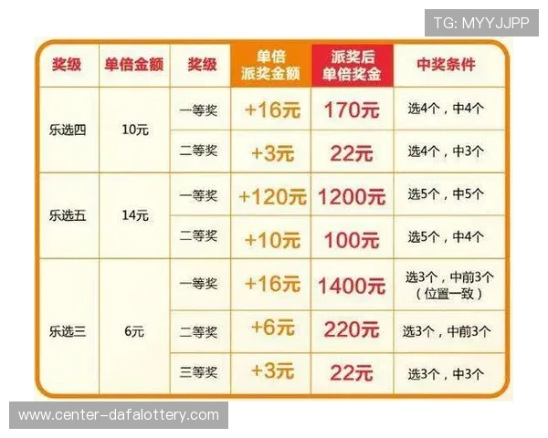 幸运11选5玩法攻略与技巧全面解析助你稳健投注