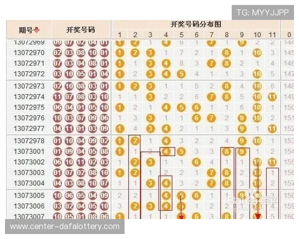 幸运11选5开奖走势分析与历史记录统计全解析