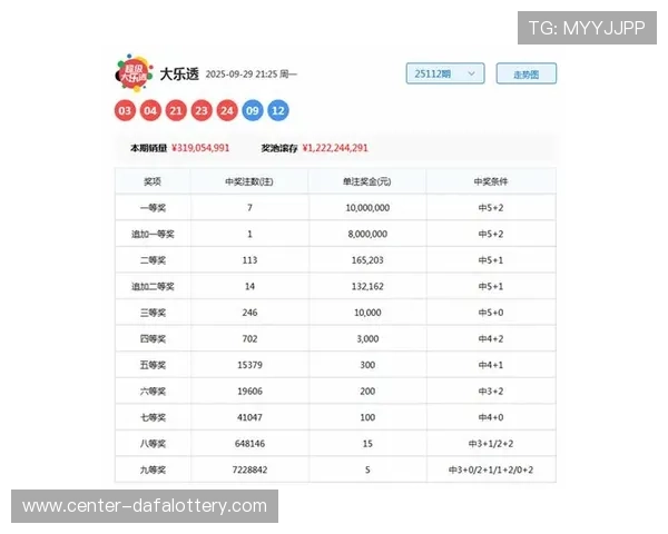 彩票专家精准分析预测，助你锁定下期中奖号码全攻略