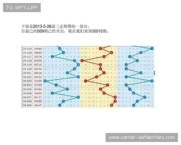 极速时时彩最新开奖结果全解析及走势分析指南 极速时时彩最新开奖结果全解析及走势分析指南