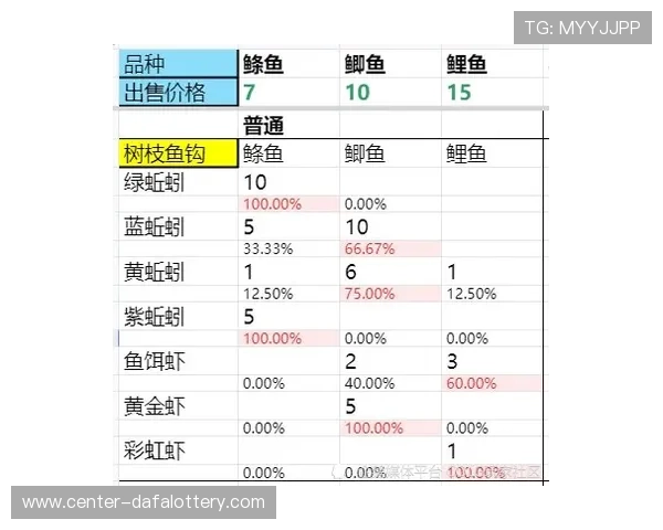 极速时时彩走势图精准分析技巧与号码变化规律实时参考指南大全