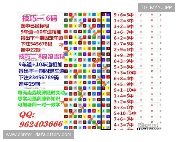 极速飞艇号码分析技巧与投注技巧全面指南揭秘最新规律